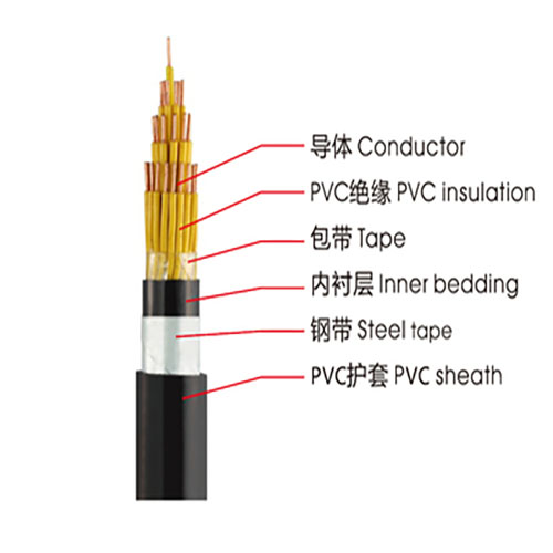 KVVP、KVV控制電纜